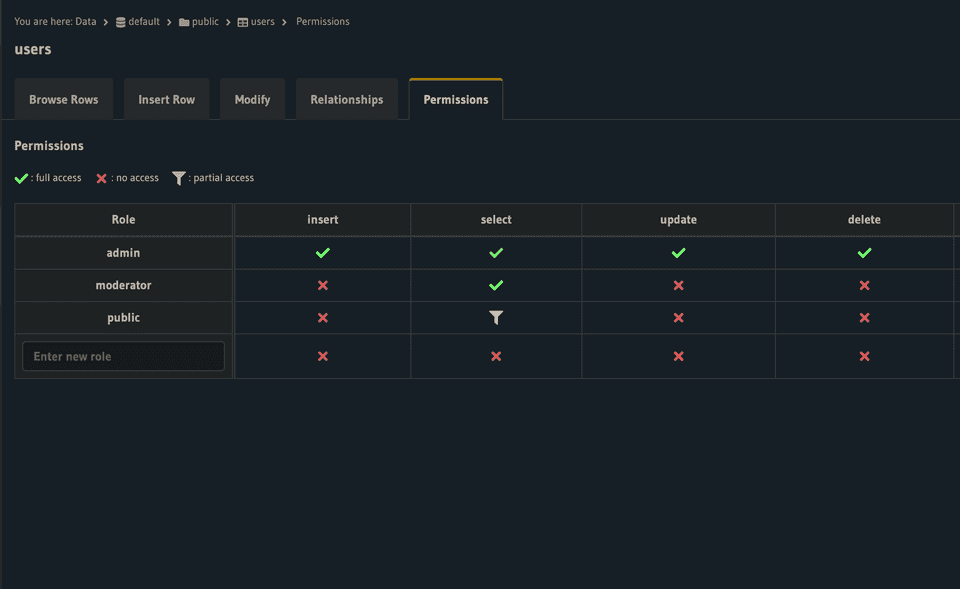 hasura permissions